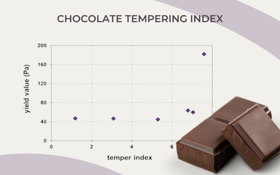 How do I calculate the chocolate tempering index?