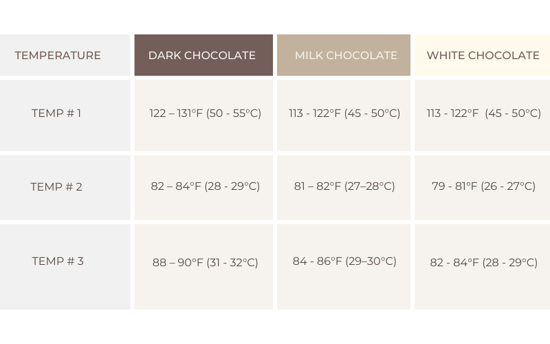 Chocolate Tempering Thermometer