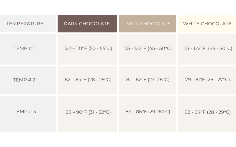 What is chocolate tempering & what are cocoa butter crystals?