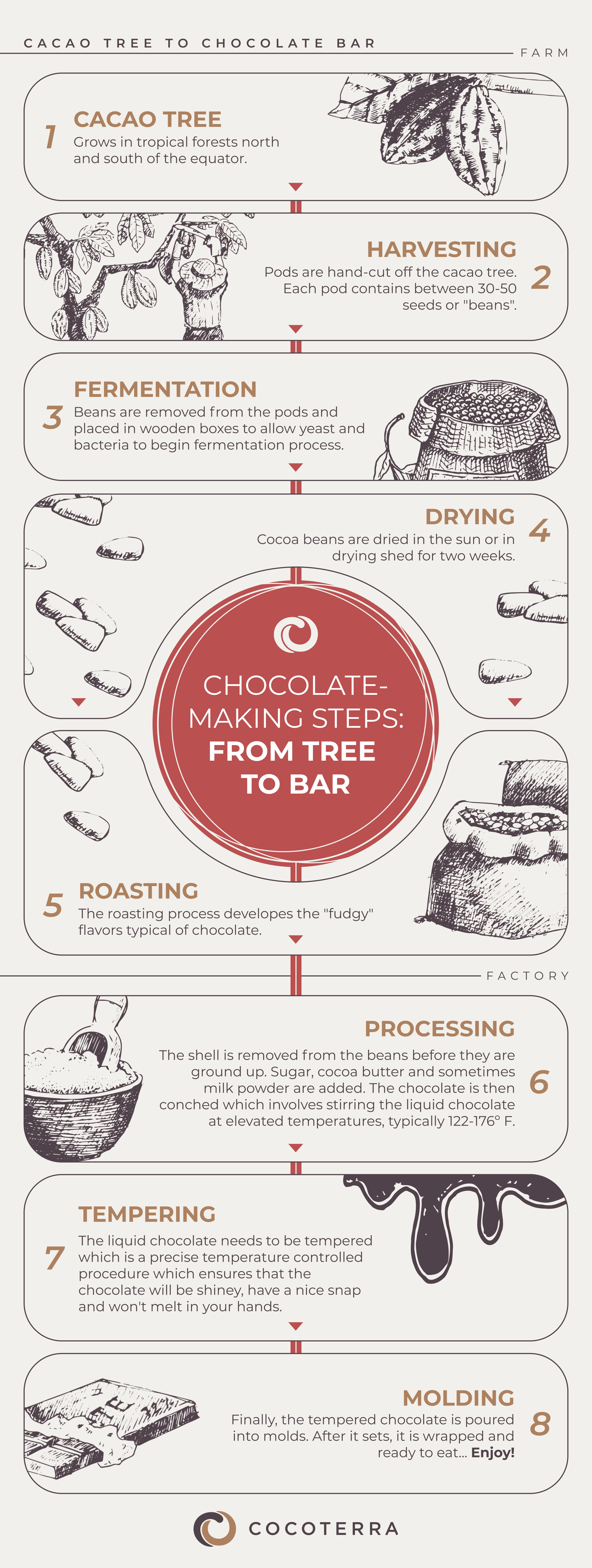 how to make chocolate guide